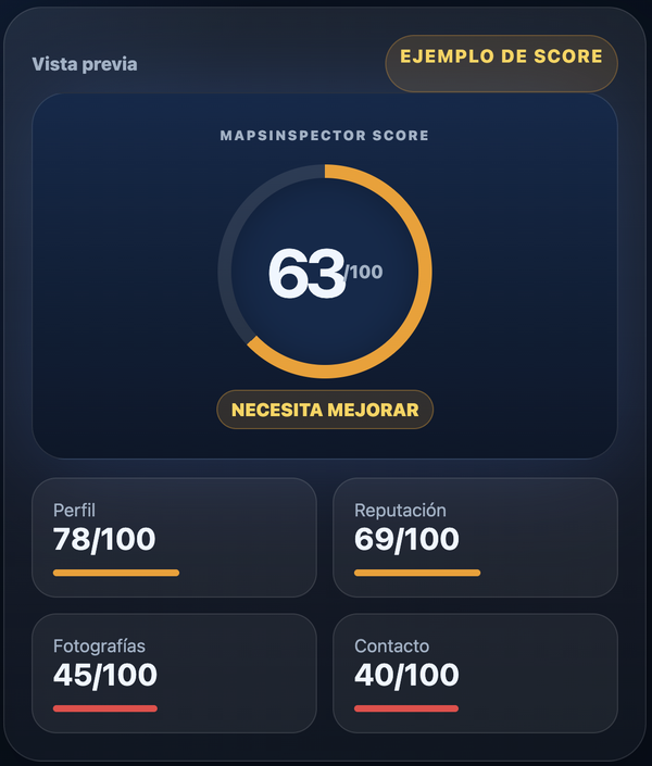Ejemplo de score de MapsInspector